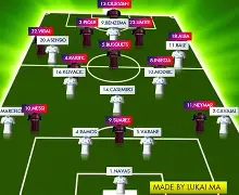 cba最佳阵容出炉冠军球队包揽各项奖项是什么